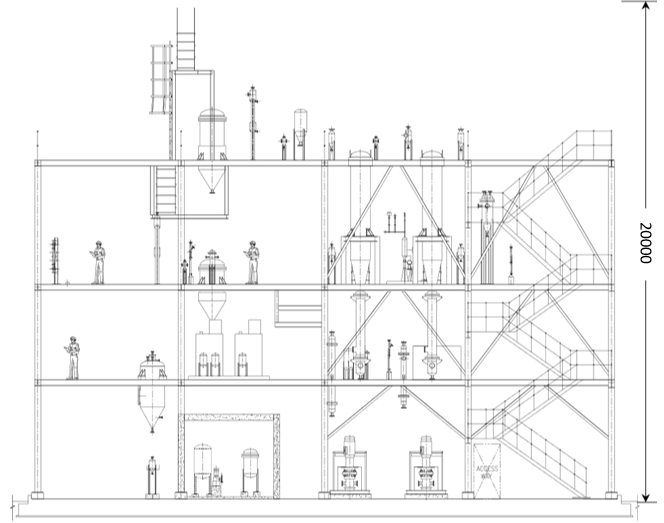 Typical Plot Plan Typical Plot Plan