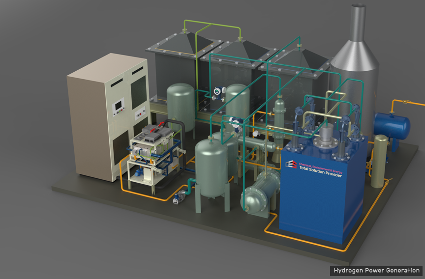 Ammonia to Hydrogen Production